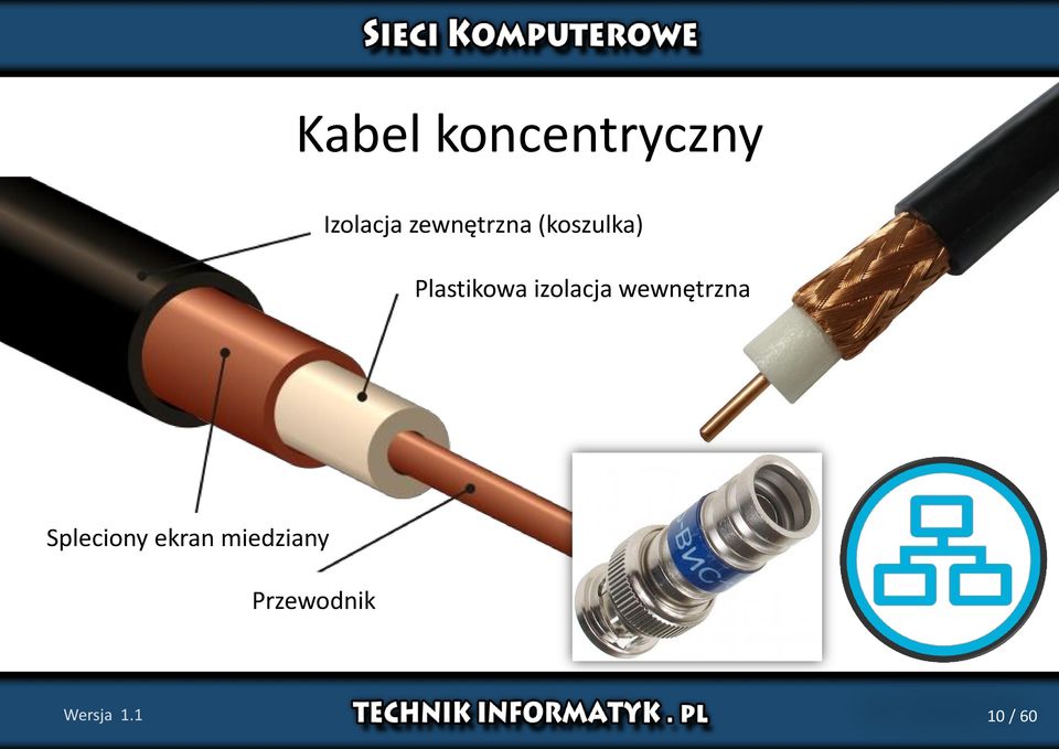 Plastikowa izolacja wewnętrzna