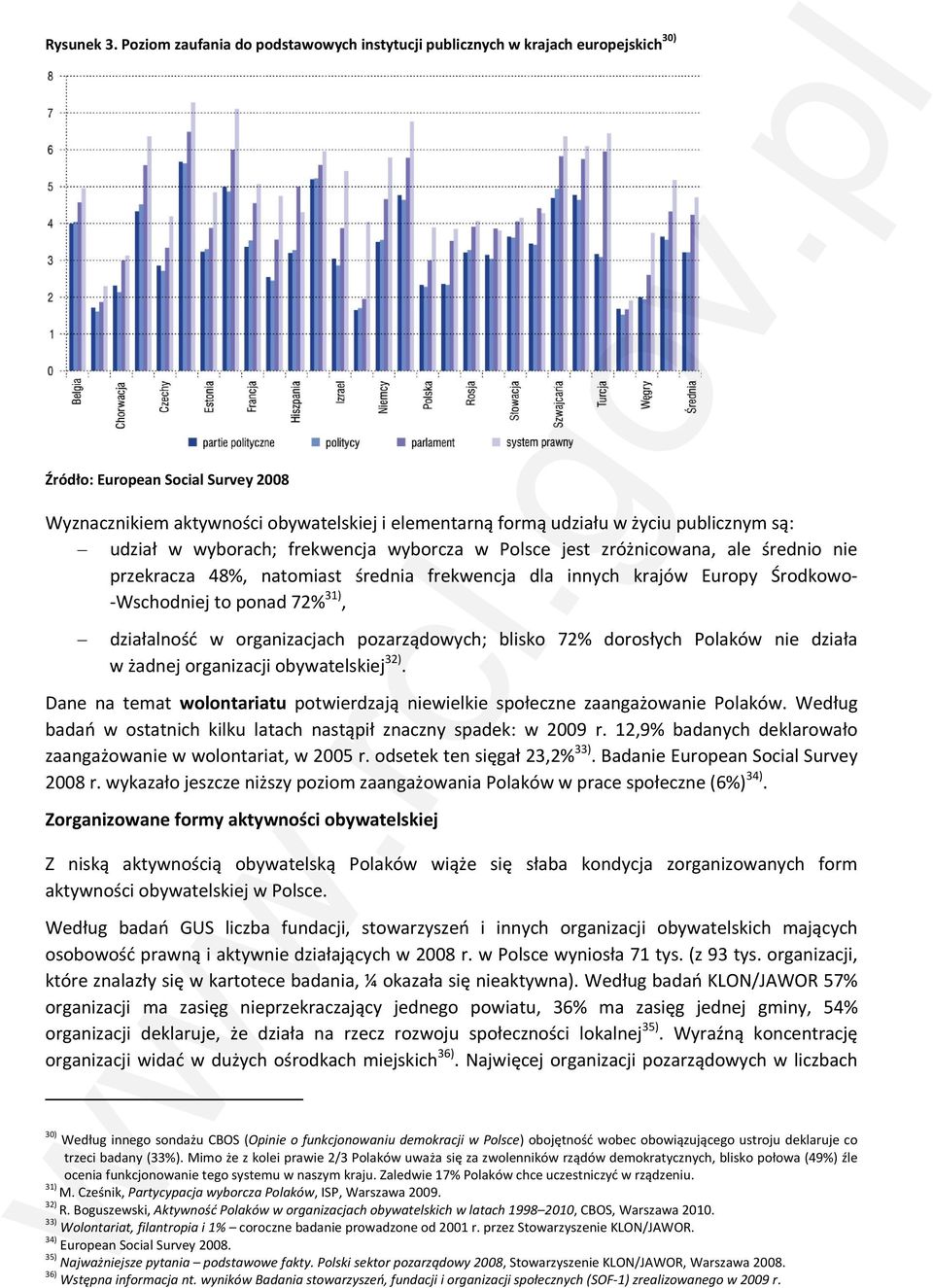 publicznym są: udział w wyborach; frekwencja wyborcza w Polsce jest zróżnicowana, ale średnio nie przekracza 48%, natomiast średnia frekwencja dla innych krajów Europy Środkowo Wschodniej to ponad