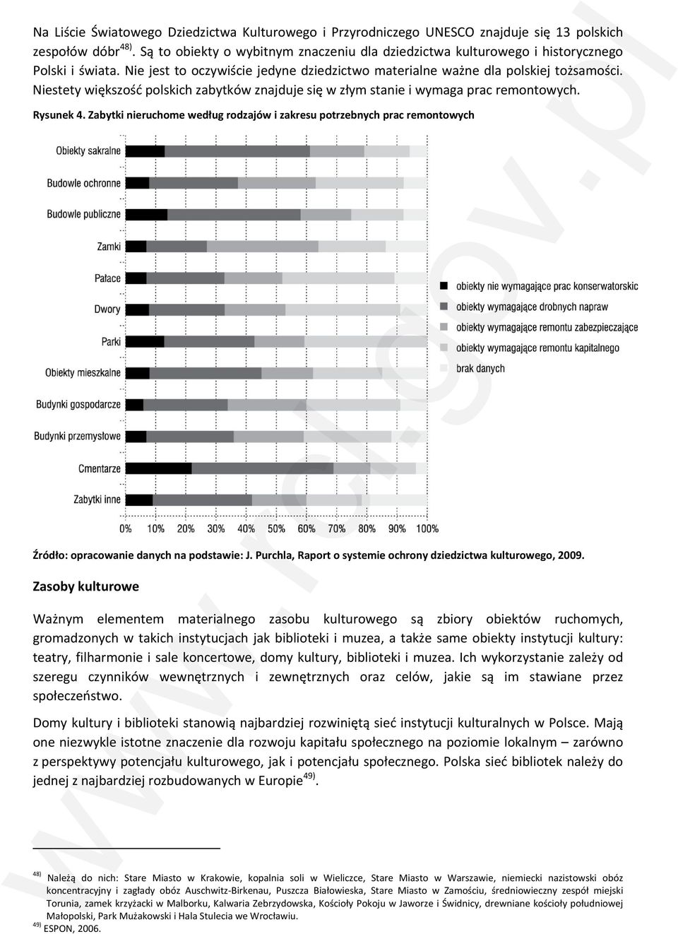 Niestety większość polskich zabytków znajduje się w złym stanie i wymaga prac remontowych. Rysunek 4.