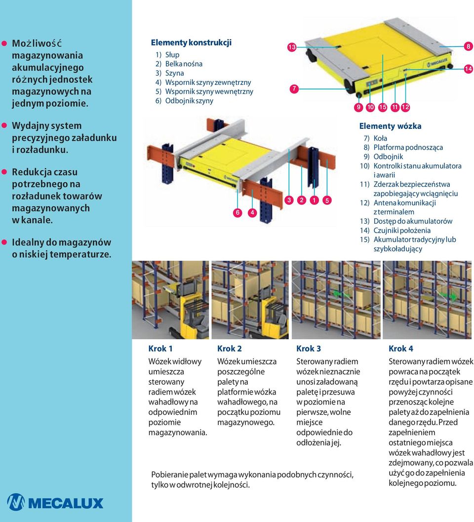 rozładunku. Redukcja czasu potrzebnego na rozładunek towarów magazynowanych w kanale. Idealny do magazynów o niskiej temperaturze.