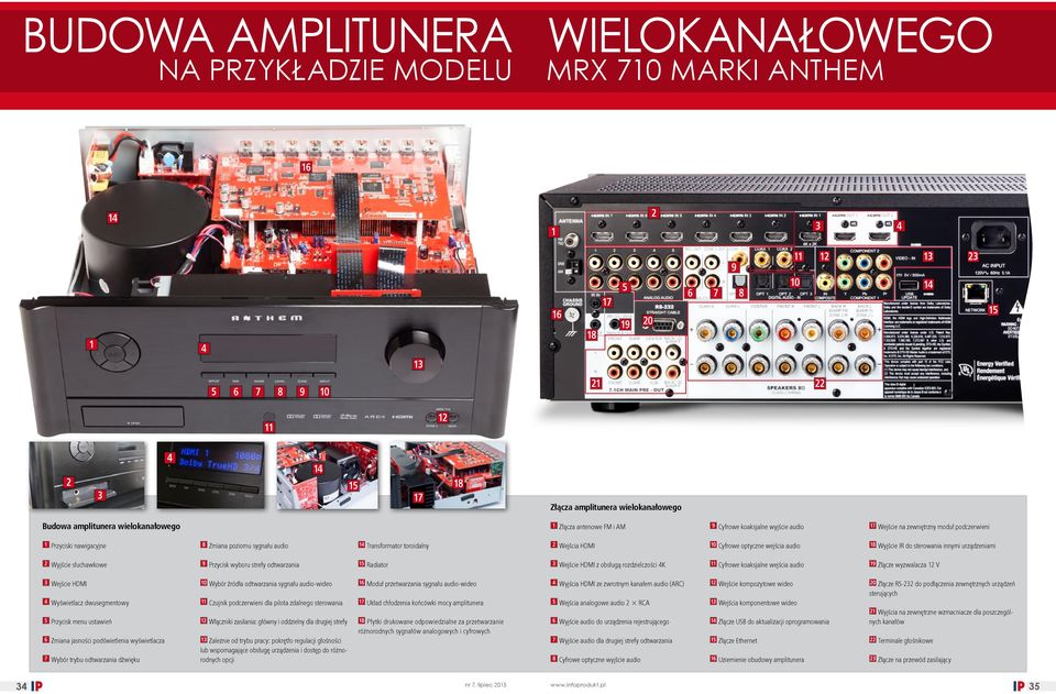 1 Przyciski nawigacyjne 8 Zmiana poziomu sygnału audio 14 Transformator toroidalny 2 Wejścia HDMI 10 Cyfrowe optyczne wejścia audio 18 Wyjście IR do sterowania innymi urządzeniami 2 Wyjście