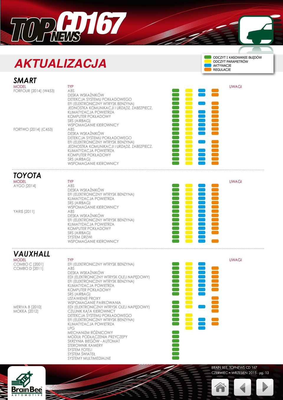 JEDNOSTKA KOMUNIKACJI I URZĄDZ. ZABEZPIECZ.