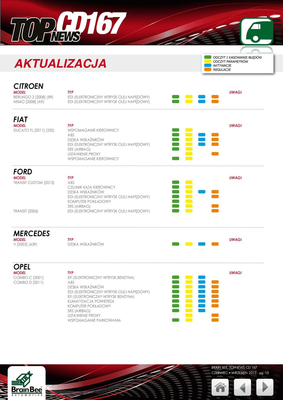 [2013] TRANSIT [2006] MERCEDES V [2003] (639) OPEL COMBO C [2001] COMBO D [2011] CZUJNIK KĄTA