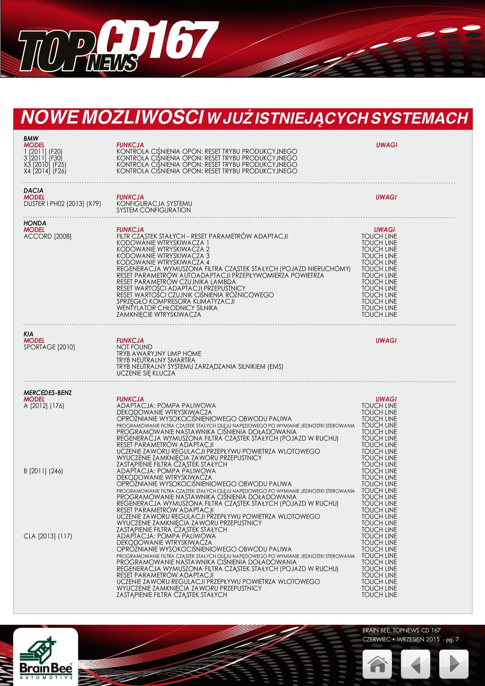 KONFIGURACJA SYSTEMU SYSTEM CONFIGURATION HONDA FUNKCJA UWAGI ACCORD [2008] FILTR CZĄSTEK STAŁYCH - KODOWANIE WTRYSKIWACZA 1 KODOWANIE WTRYSKIWACZA 2 KODOWANIE WTRYSKIWACZA 3 KODOWANIE WTRYSKIWACZA 4