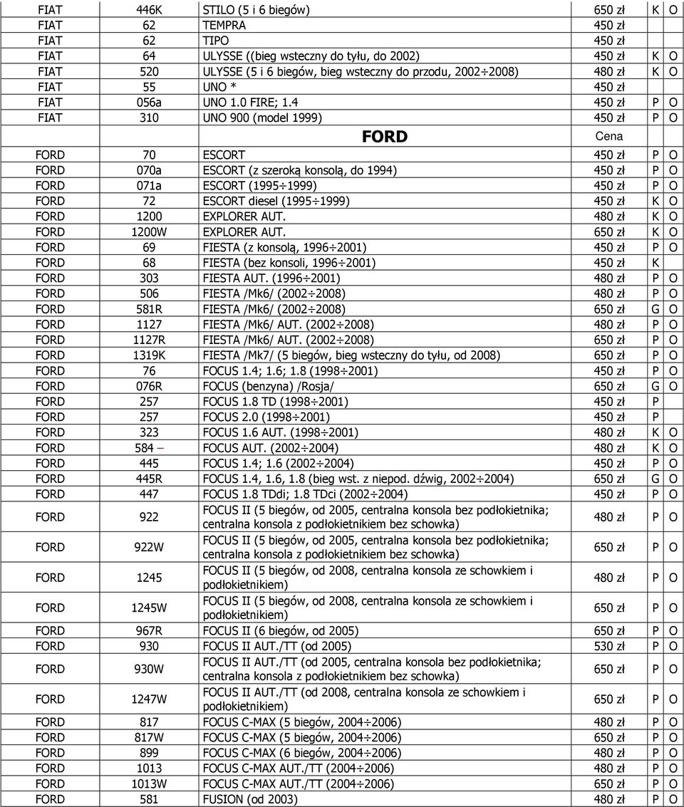 4 450 zł P O FIAT 310 UNO 900 (model 1999) 450 zł P O FORD FORD 70 ESCORT 450 zł P O FORD 070a ESCORT (z szeroką konsolą, do 1994) 450 zł P O FORD 071a ESCORT (1995 1999) 450 zł P O FORD 72 ESCORT