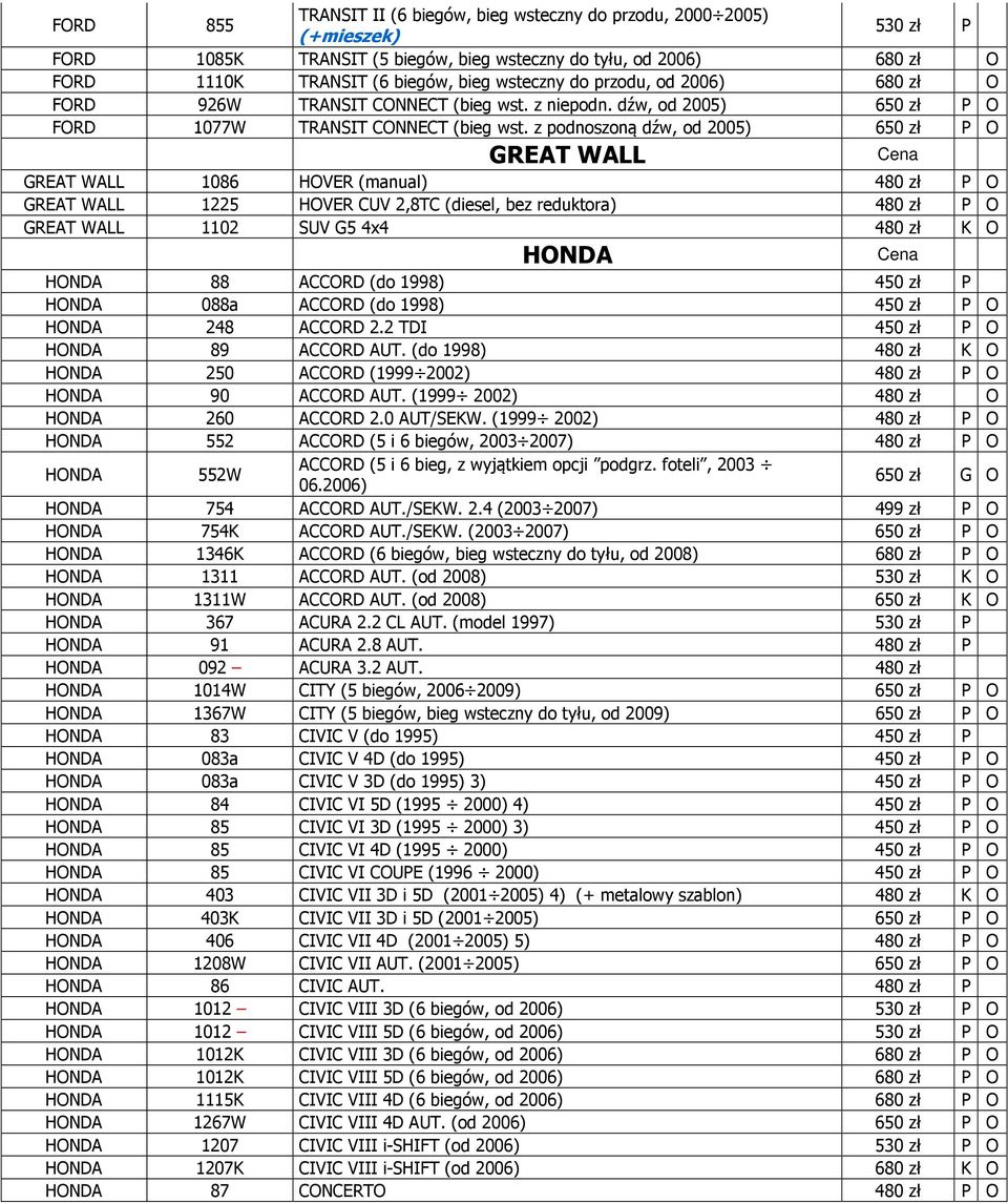 z podnoszoną dźw, od 2005) 650 zł P O GREAT WALL GREAT WALL 1086 HOVER (manual) GREAT WALL 1225 HOVER CUV 2,8TC (diesel, bez reduktora) GREAT WALL 1102 SUV G5 4x4 480 zł K O HONDA HONDA 88 ACCORD (do