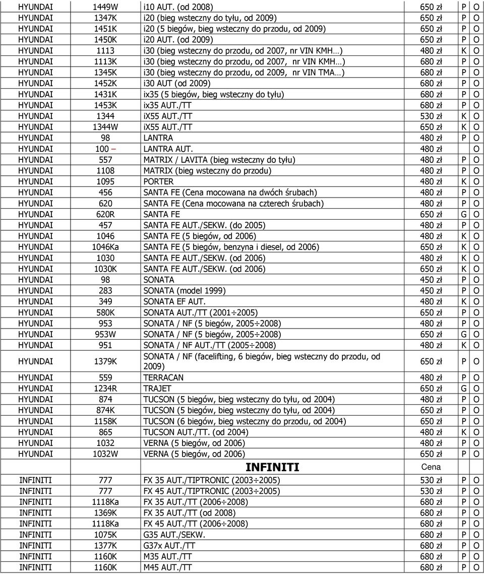 (od 2009) 650 zł P O HYUNDAI 1113 i30 (bieg wsteczny do przodu, od 2007, nr VIN KMH ) 480 zł K O HYUNDAI 1113K i30 (bieg wsteczny do przodu, od 2007, nr VIN KMH ) 680 zł P O HYUNDAI 1345K i30 (bieg