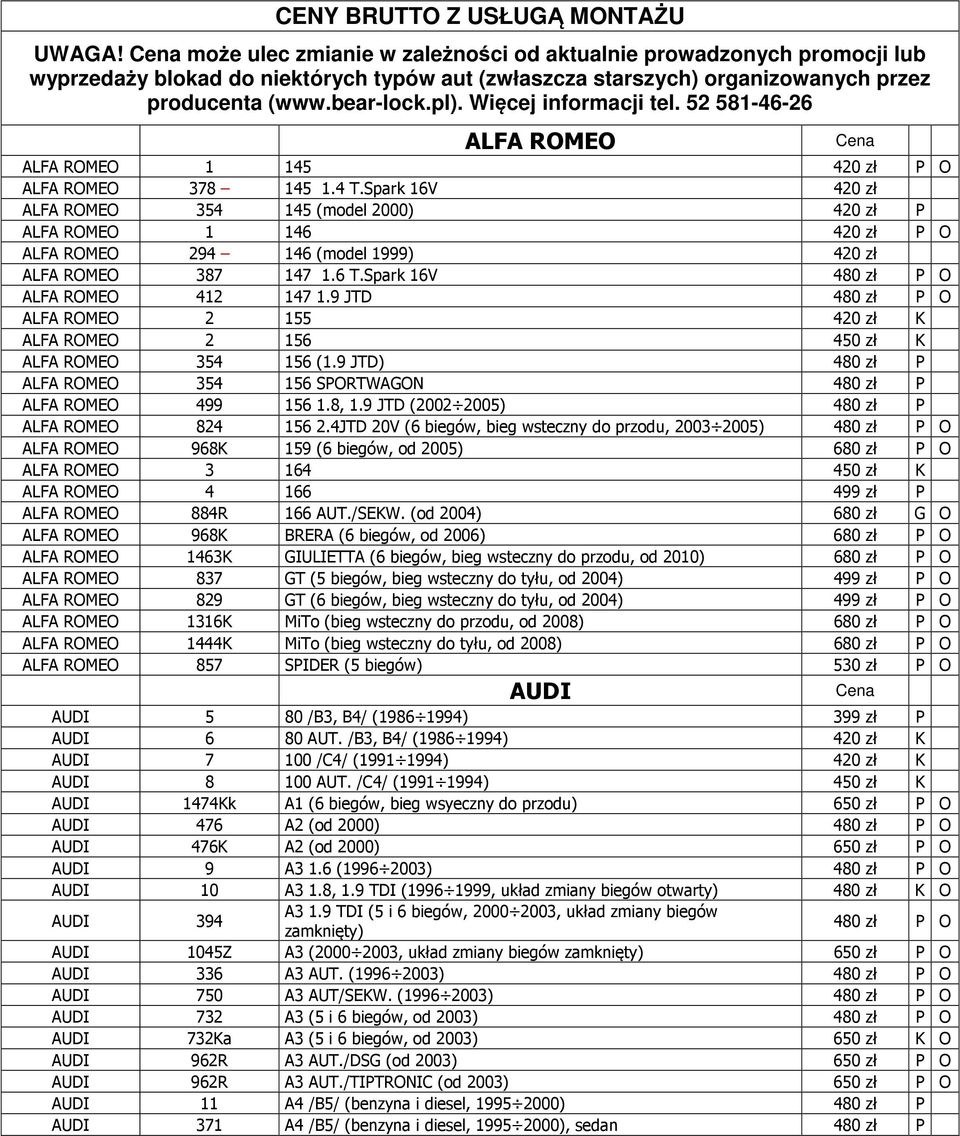 Więcej informacji tel. 52 581-46-26 ALFA ROMEO ALFA ROMEO 1 145 420 zł P O ALFA ROMEO 378 145 1.4 T.