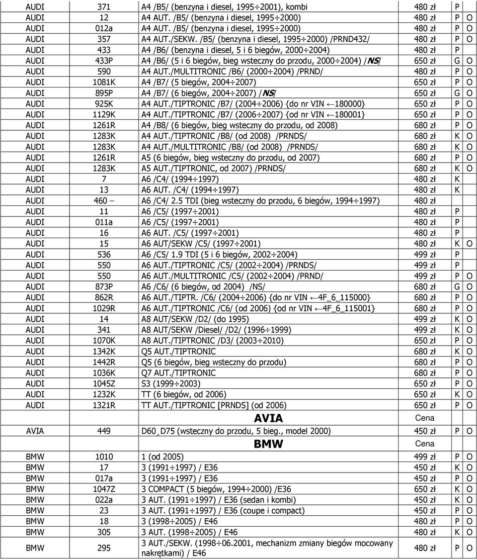 AUDI 590 A4 AUT./MULTITRONIC /B6/ (2000 2004) /PRND/ AUDI 1081K A4 /B7/ (5 biegów, 2004 2007) 650 zł P O AUDI 895P A4 /B7/ (6 biegów, 2004 2007) /NS/ 650 zł G O AUDI 925K A4 AUT.