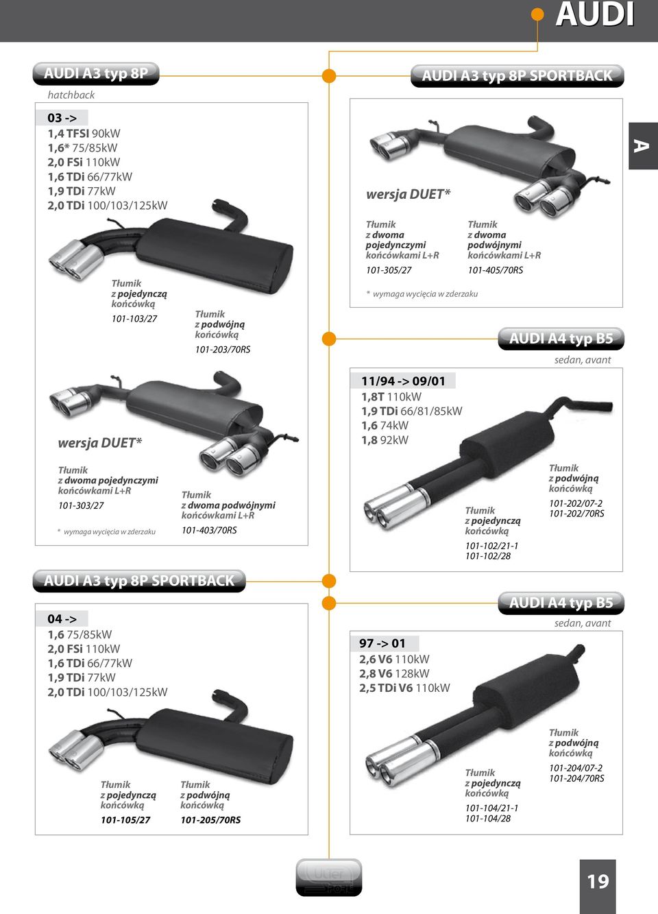 wycięcia w zderzaku podwójnymi 101-403/70RS 101-202/07-2 101-202/70RS 101-102/21-1 101-102/28 AUDI A3 typ 8P SPORTBACK 04 -> 1,6 75/85kW 2,0 FSi 110kW 1,6 TDi 66/77kW 1,9 TDi