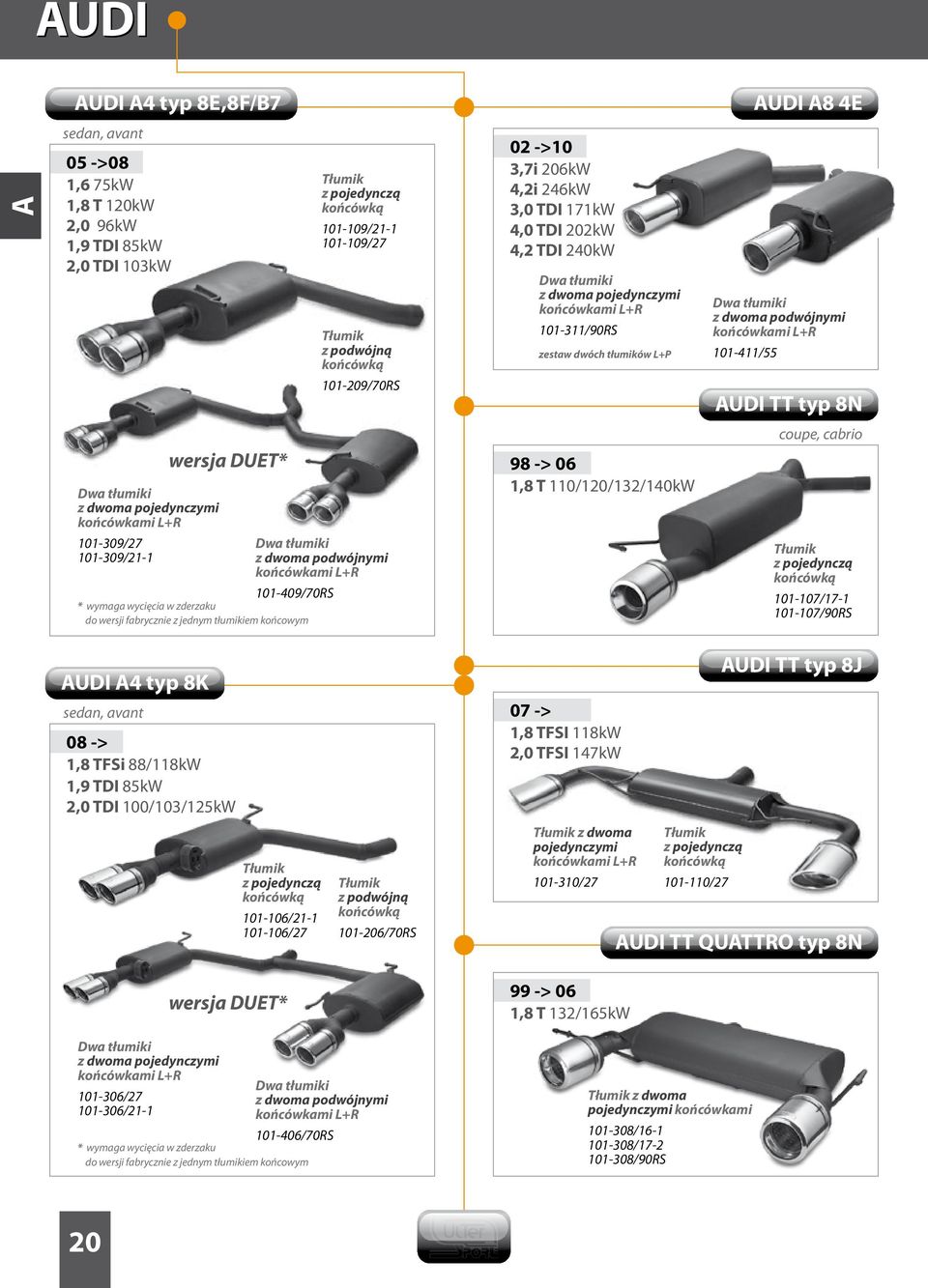101-409/70RS * wymaga wycięcia w zderzaku do wersji fabrycznie z jednym tłumikiem końcowym 98 -> 06 1,8 T 110/120/132/140kW coupe, cabrio 101-107/17-1 101-107/90RS AUDI A4 typ 8K sedan, avant 08 ->