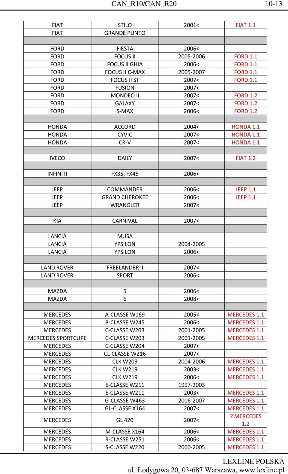 1 HONDA CR-V 2007< HONDA 1.1 IVECO DAILY 2007< FIAT 1.2 INFINITI FX35, FX45 2006< JEEP COMMANDER 2006< JEEP 1.1 JEEP GRAND CHEROKEE 2006< JEEP 1.