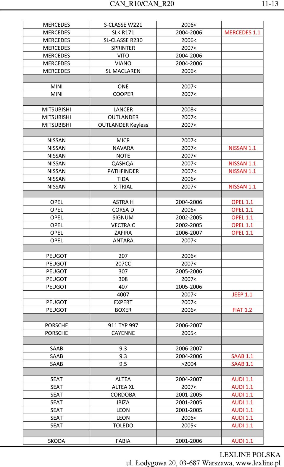 OUTLANDER 2007< MITSUBISHI OUTLANDER Keyless 2007< NISSAN MICR 2007< NISSAN NAVARA 2007< NISSAN 1.1 NISSAN NOTE 2007< NISSAN QASHQAI 2007< NISSAN 1.1 NISSAN PATHFINDER 2007< NISSAN 1.