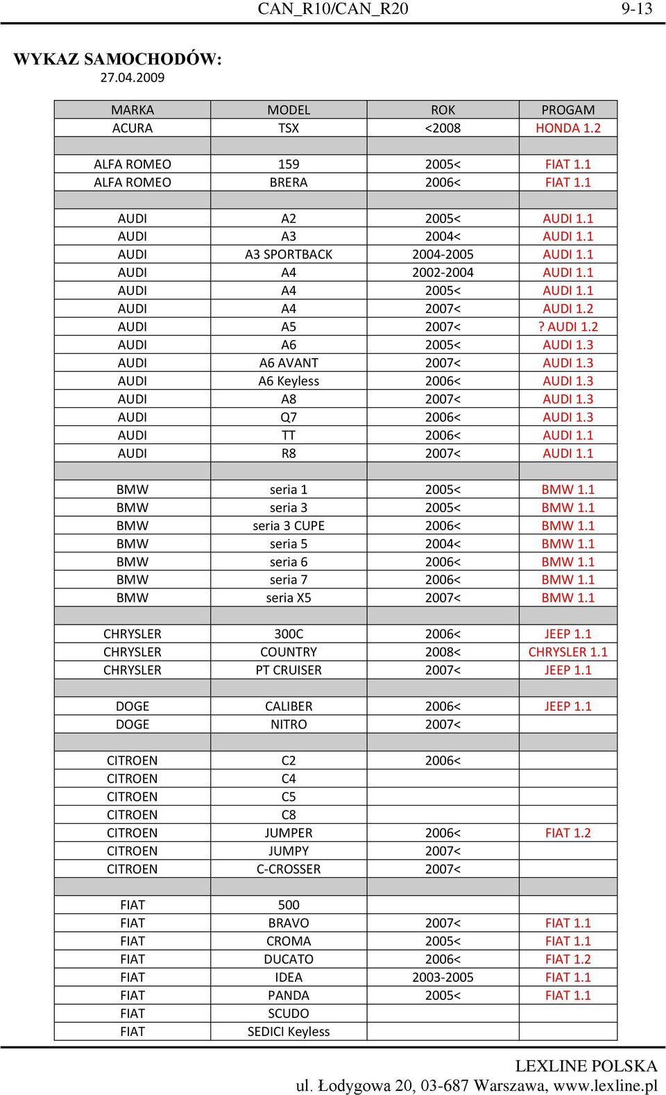 3 AUDI A6 AVANT 2007< AUDI 1.3 AUDI A6 Keyless 2006< AUDI 1.3 AUDI A8 2007< AUDI 1.3 AUDI Q7 2006< AUDI 1.3 AUDI TT 2006< AUDI 1.1 AUDI R8 2007< AUDI 1.1 BMW seria 1 2005< BMW 1.