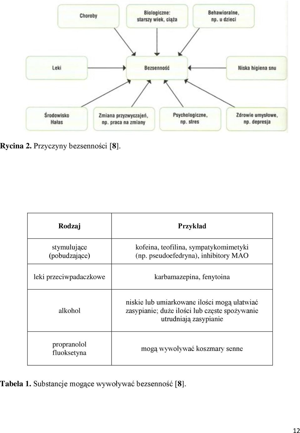 pseudoefedryna), inhibitory MAO karbamazepina, fenytoina alkohol niskie lub umiarkowane ilości mogą