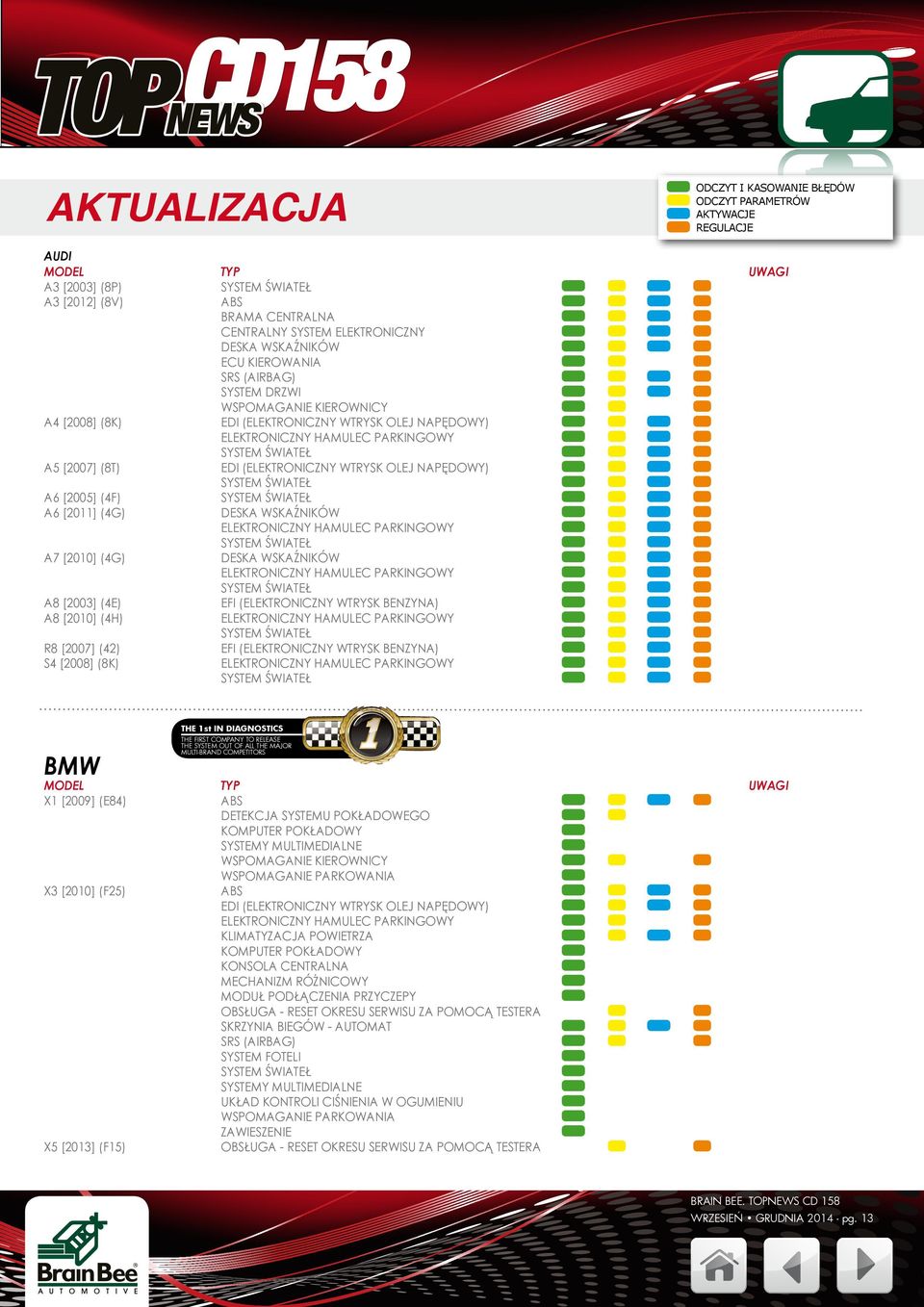 POKŁADOWEGO X3 [2010] (F25) KONSOLA CENTRALNA MECHANIZM RÓŻNICOWY MODUŁ PODŁĄCZENIA PRZYCZEPY - RESET OKRESU SERWISU ZA POMOCĄ TESTERA SKRZYNIA BIEGÓW - AUTOMAT SYSTEM FOTELI