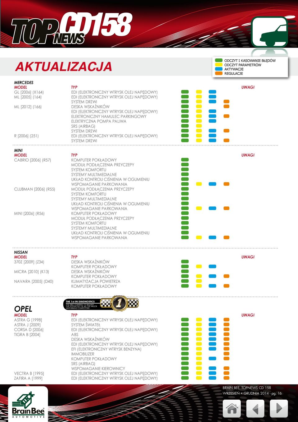 SYSTEM KOMFORTU UKŁAD KONTROLI CIŚNIENIA W OGUMIENIU MODUŁ PODŁĄCZENIA PRZYCZEPY SYSTEM KOMFORTU UKŁAD KONTROLI CIŚNIENIA W OGUMIENIU NISSAN 370Z [2009] (Z34) MICRA [2010] (K13) NAVARA [2005]