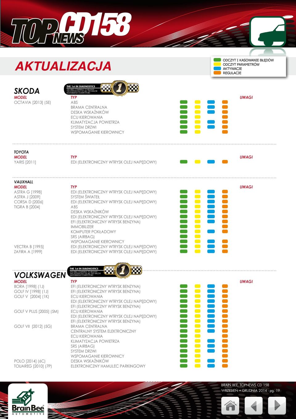 GOLF IV [1998] (1J) GOLF V [2004] (1K) GOLF V PLUS [2005] (5M) GOLF VII [2012] (5G) POLO [2014] (6C) TOUAREG [2010] (7P) ECU KIEROWANIA ECU KIEROWANIA