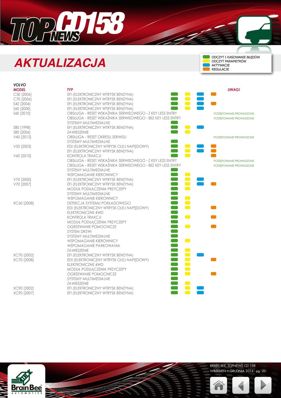 WSKAŹNIKA SERWISOWEGO - BEZ KEY LESS ENTRY V70 [2000] V70 [2007] MODUŁ PODŁĄCZENIA PRZYCZEPY XC60 [2008] DETEKCJA SYSTEMU POKŁADOWEGO ELEKTRONICZNE 4WD KONTROLA TRAKCJI MODUŁ PODŁĄCZENIA PRZYCZEPY