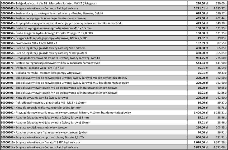 nakrętek mocujących pompę paliwa w zbiorniku samochodu 429,64 zł 349,30 zł S0000448 - Śruba do wyciągania urwanego wtryskiwacza M16 x 1,5 mm 150,00 zł 121,95 zł S0000454 - Śruba ściągacza