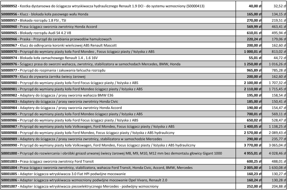 8 FSI, TSI 270,00 zł 219,51 zł S0000960 - Prasa ściągacz sworznia zwrotnicy Honda Accord 569,99 zł 463,41 zł S0000965 - Blokady rozrządu Audi S4 4.