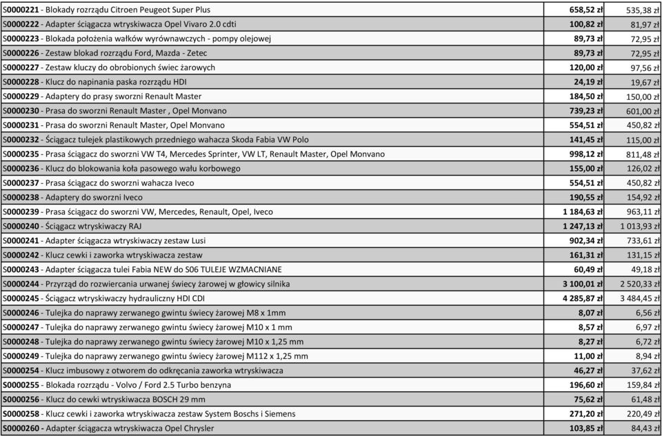 Zestaw kluczy do obrobionych świec żarowych 120,00 zł 97,56 zł S0000228 - Klucz do napinania paska rozrządu HDI 24,19 zł 19,67 zł S0000229 - Adaptery do prasy sworzni Renault Master 184,50 zł 150,00