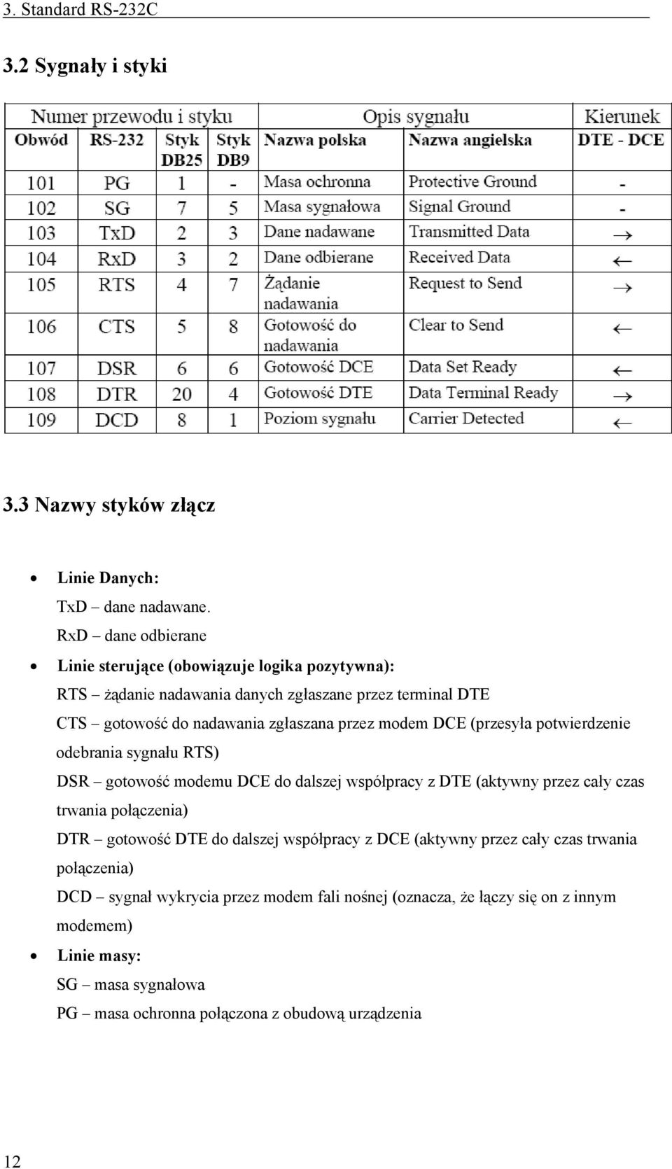 modem DCE (przesyła potwierdzenie odebrania sygnału RTS) DSR gotowość modemu DCE do dalszej współpracy z DTE (aktywny przez cały czas trwania połączenia) DTR gotowość