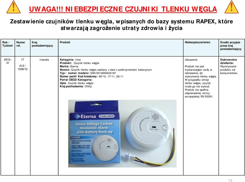 Kategoria: Opis: Czujnik tlenku w gla pochodzenia: Chiny Produkt nie jest wystarczaj co czu y w odniesieniu do wykrywania