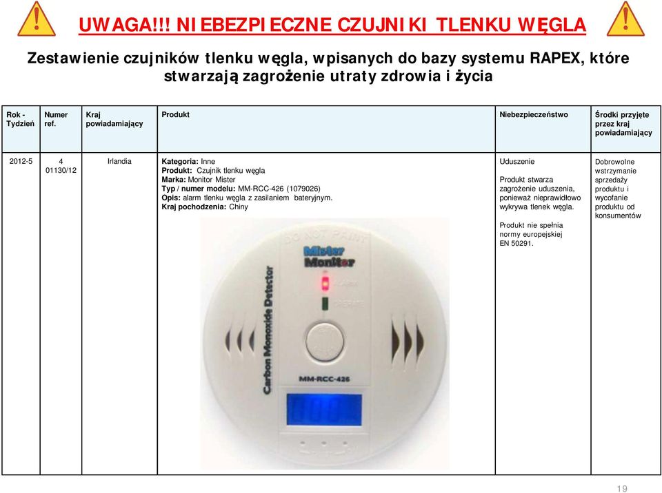 pochodzenia: Chiny Produkt stwarza zagro enie uduszenia, poniewa nieprawid owo wykrywa