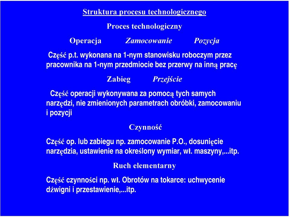 zmienionych parametrach obróbki, zamocowaniu i pozycji Czynność Część op. lub zabiegu np. zamocowanie P.O.