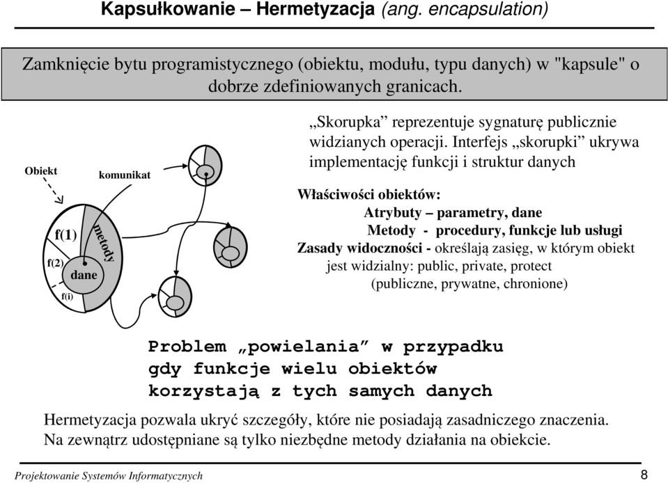 Interfejs skorupki ukrywa implementację funkcji i struktur danych Właściwości obiektów: Atrybuty parametry, dane Metody - procedury, funkcje lub usługi Zasady widoczności - określają zasięg, w którym