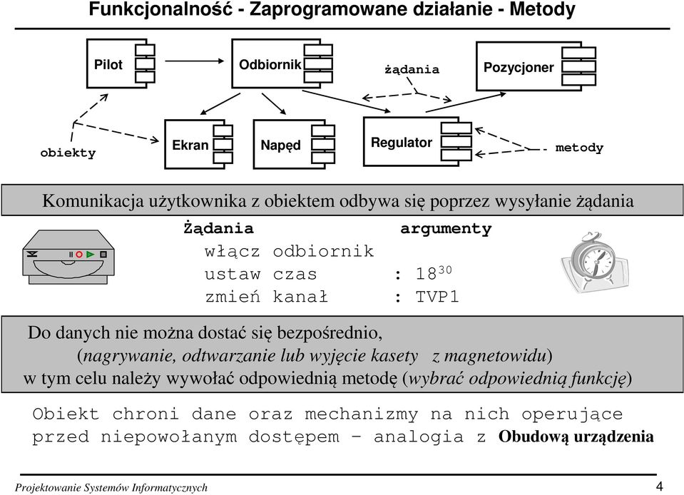 bezpośrednio, (nagrywanie, odtwarzanie lub wyjęcie kasety z magnetowidu) w tym celu należy wywołać odpowiednią metodę (wybrać odpowiednią funkcję)