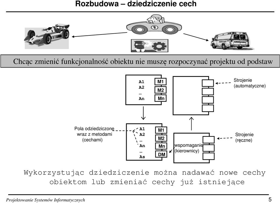 A2 An As M1 M2 Mn DM wspomaganie (kierownicy) Strojenie (ręczne) Wykorzystując dziedziczenie moŝna