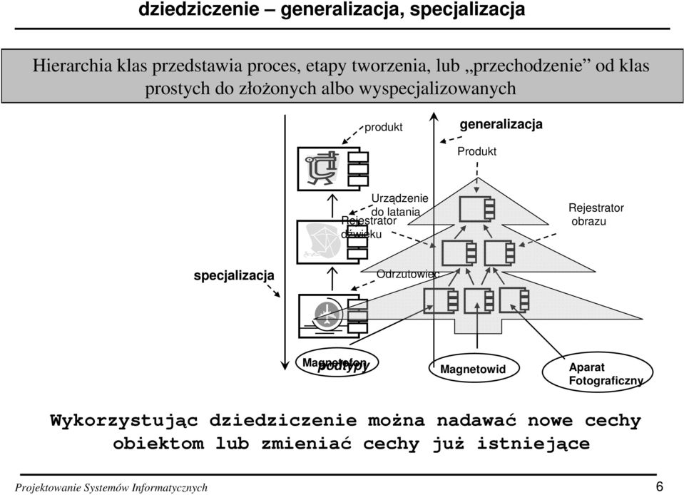 dźwięku Rejestrator obrazu specjalizacja Odrzutowiec Magnetofon podtypy Magnetowid Aparat Fotograficzny Wykorzystując