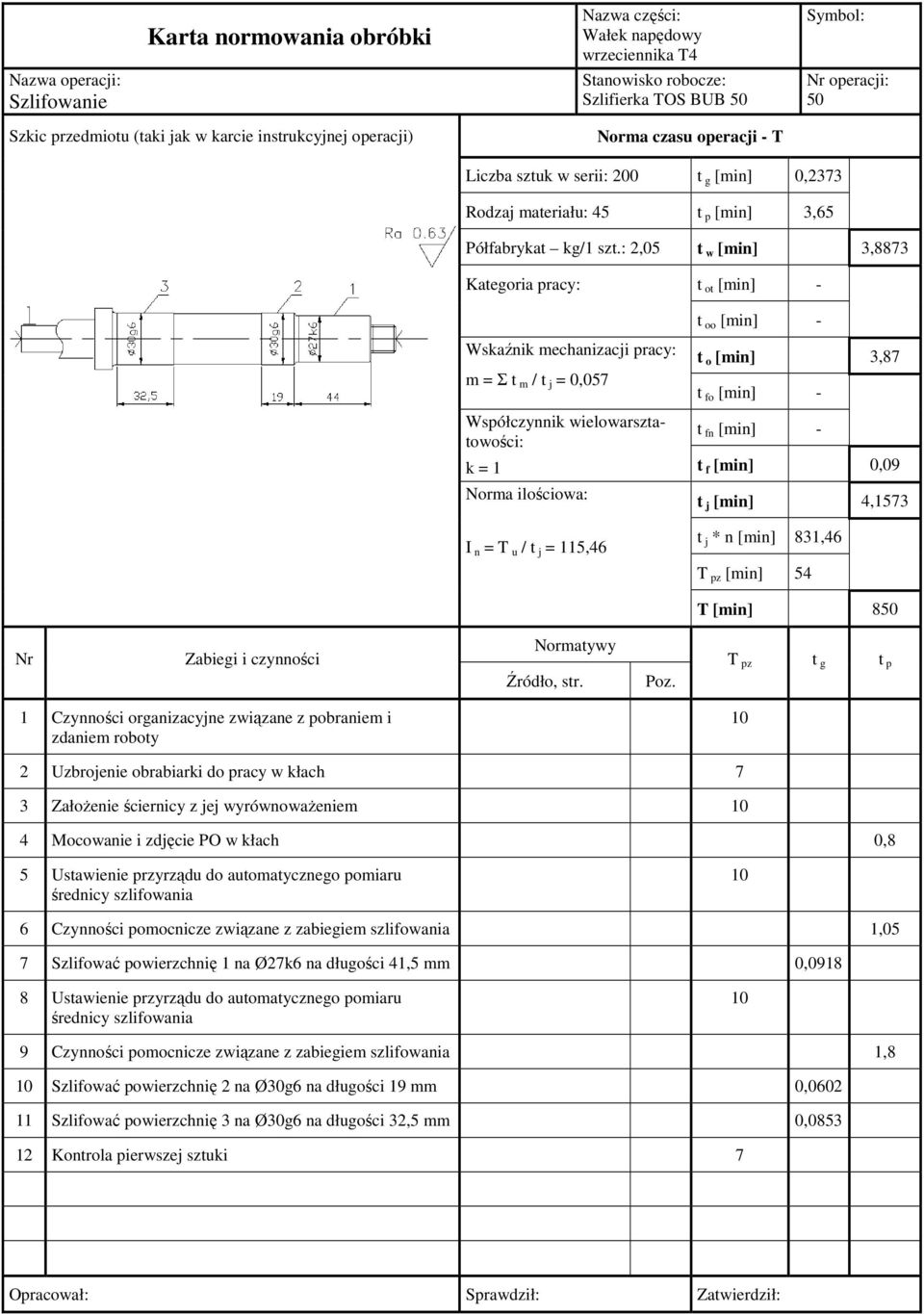 : 2,05 t w [min] 3,8873 Kategoria pracy: t ot [min] - Wskaźnik mechanizacji pracy: m = Σ t m / t j = 0,057 Współczynnik wielowarsztatowości: t oo [min] - t o [min] 3,87 t fo [min] - t fn [min] - k =