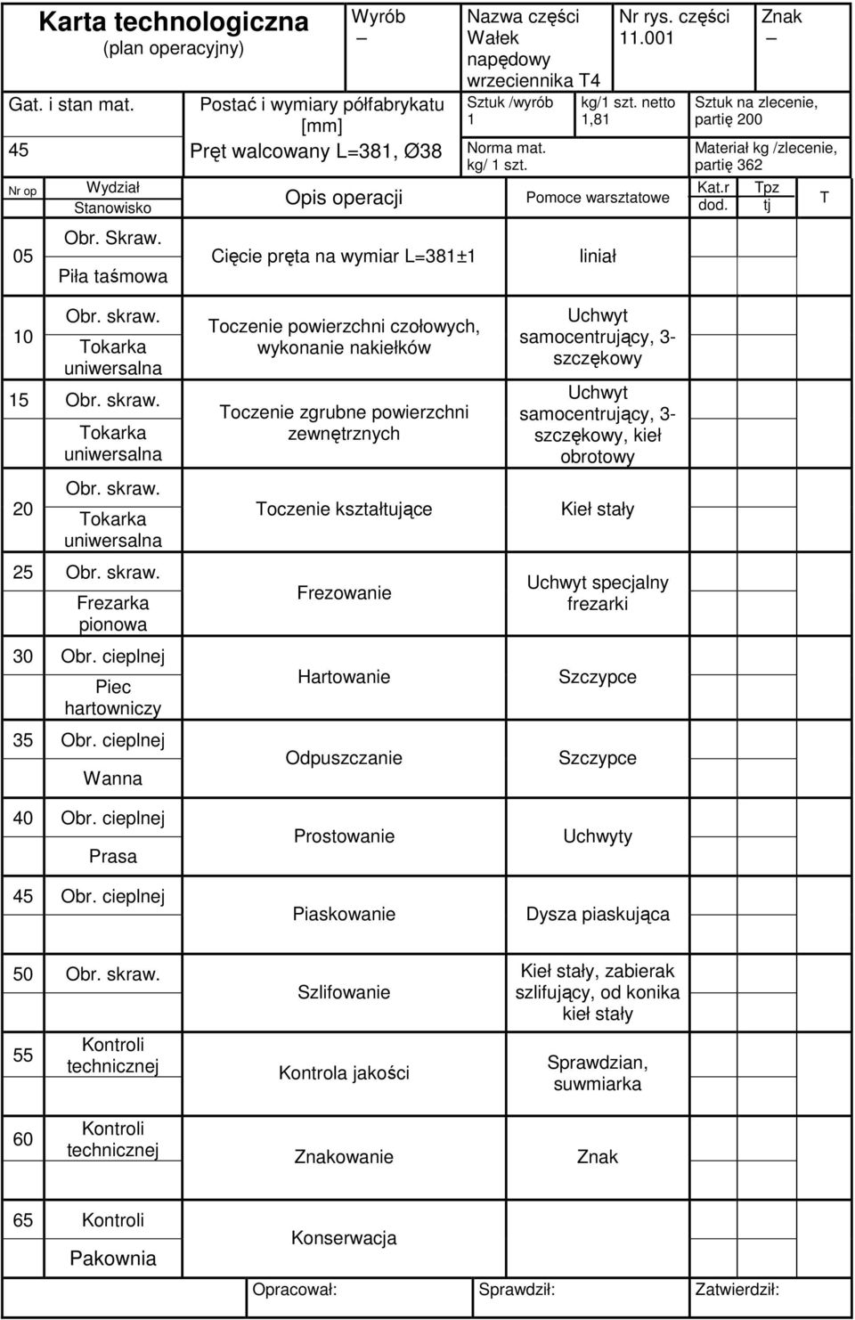 netto 1,81 Pomoce warsztatowe liniał Znak Sztuk na zlecenie, partię 200 Materiał kg /zlecenie, partię 362 Kat.r dod. Tpz tj T 10 Obr. skraw. Tokarka uniwersalna 15 Obr. skraw. 20 Tokarka uniwersalna Obr.