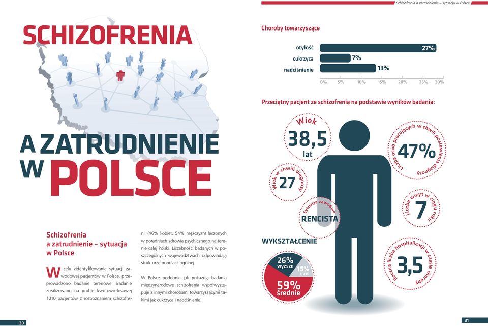 diagnozy RENCISTA 7 Liczba wizyt w ciągu roku Schizofrenia a zatrudnienie sytuacja w Polsce W celu zidentyfikowania sytuacji zawodowej pacjentów w Polsce, przeprowadzono badanie terenowe.