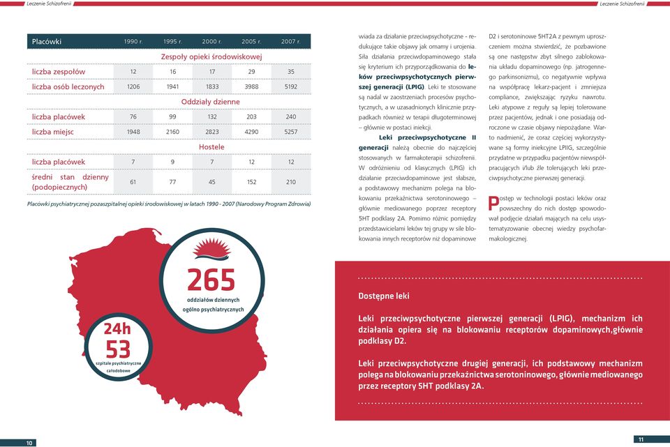 Hostele liczba placówek 7 9 7 12 12 średni stan dzienny (podopiecznych) 61 77 45 152 210 Placówki psychiatrycznej pozaszpitalnej opieki środowiskowej w latach 1990-2007 (Narodowy Program Zdrowia)