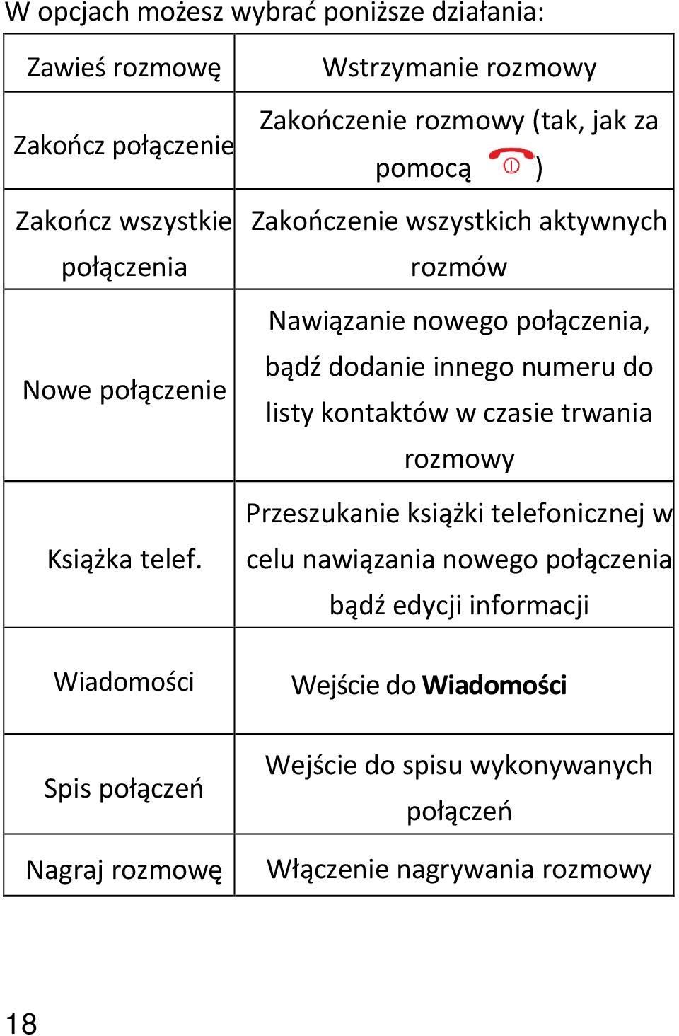 połączenie listy kontaktów w czasie trwania rozmowy Przeszukanie książki telefonicznej w Książka telef.