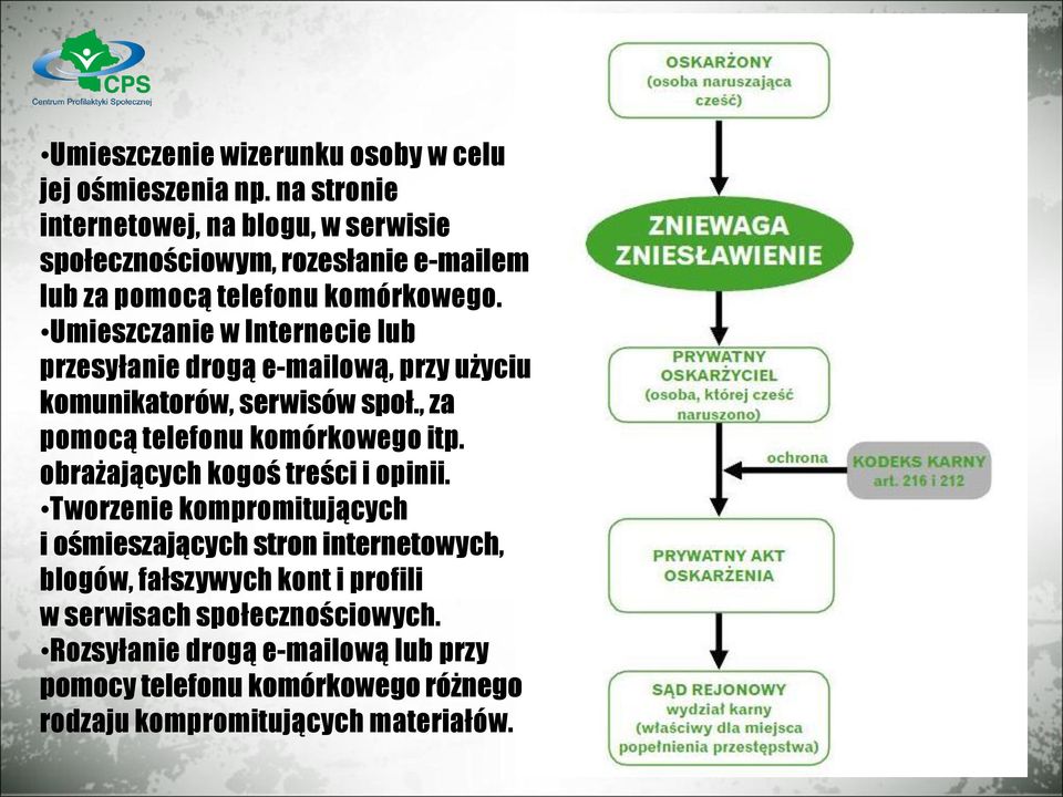 Umieszczanie w Internecie lub przesyłanie drogą e-mailową, przy użyciu komunikatorów, serwisów społ., za pomocą telefonu komórkowego itp.