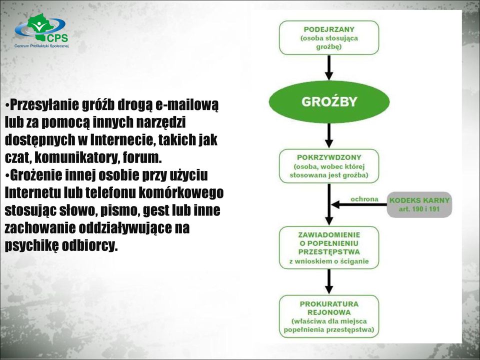 Grożenie innej osobie przy użyciu Internetu lub telefonu komórkowego