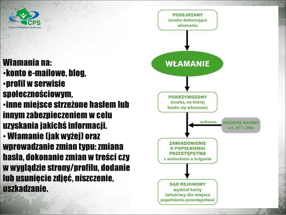 Włamanie (jak wyżej) oraz wprowadzanie zmian typu: zmiana hasła, dokonanie zmian w