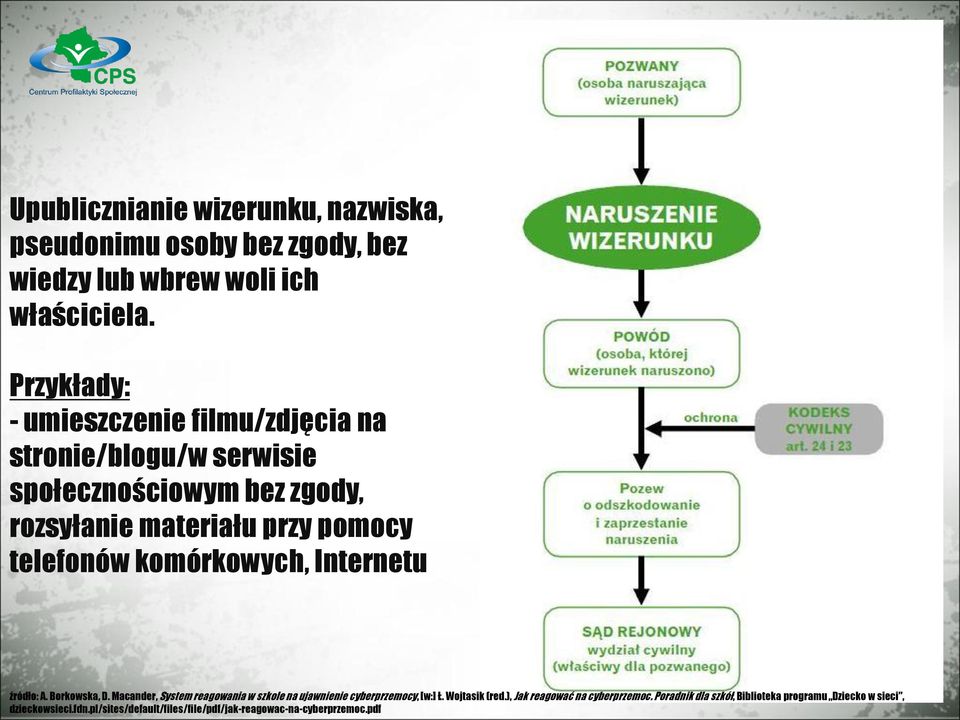 komórkowych, Internetu źródło: A. Borkowska, D. Macander, System reagowania w szkole na ujawnienie cyberprzemocy, [w:] Ł. Wojtasik (red.