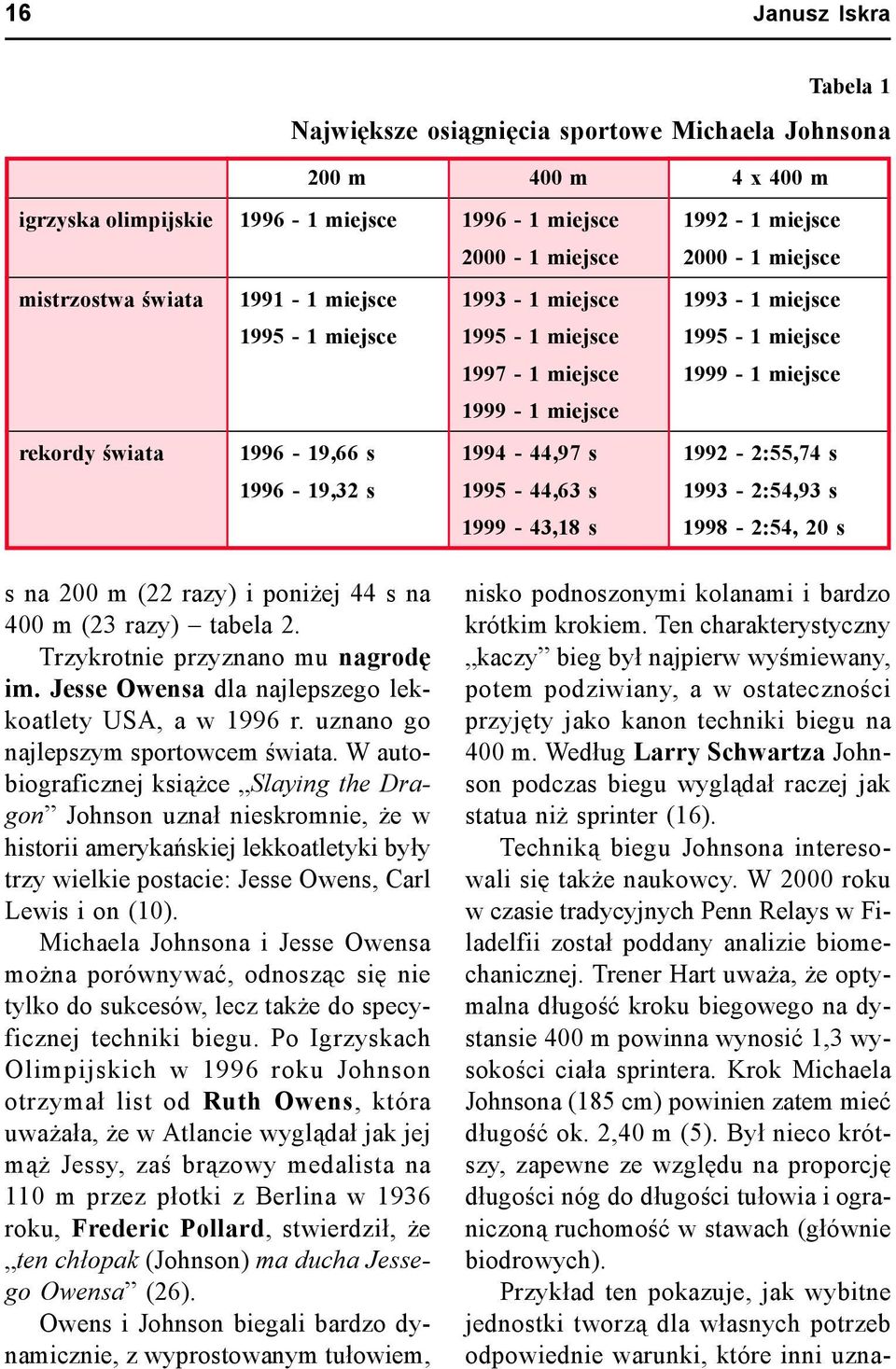 1992-2:55,74 s 1996-19,32 s 1995-44,63 s 1993-2:54,93 s 1999-43,18 s 1998-2:54, 20 s s na 200 m (22 razy) i poniżej 44 s na 400 m (23 razy) tabela 2. Trzykrotnie przyznano mu nagrodę im.