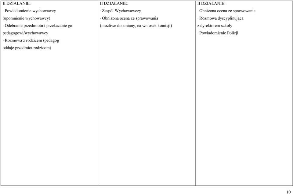 Zespól Wychowawczy (możliwe do zmiany, na wniosek komisji) I