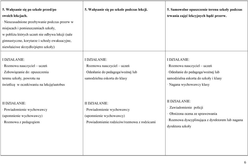 skrzydło/piętro szkoły) 5. Wałęsanie się po szkole podczas lekcji. 5. Samowolne opuszczenie terenu szkoły podczas trwania zajęć lekcyjnych bądź przerw.