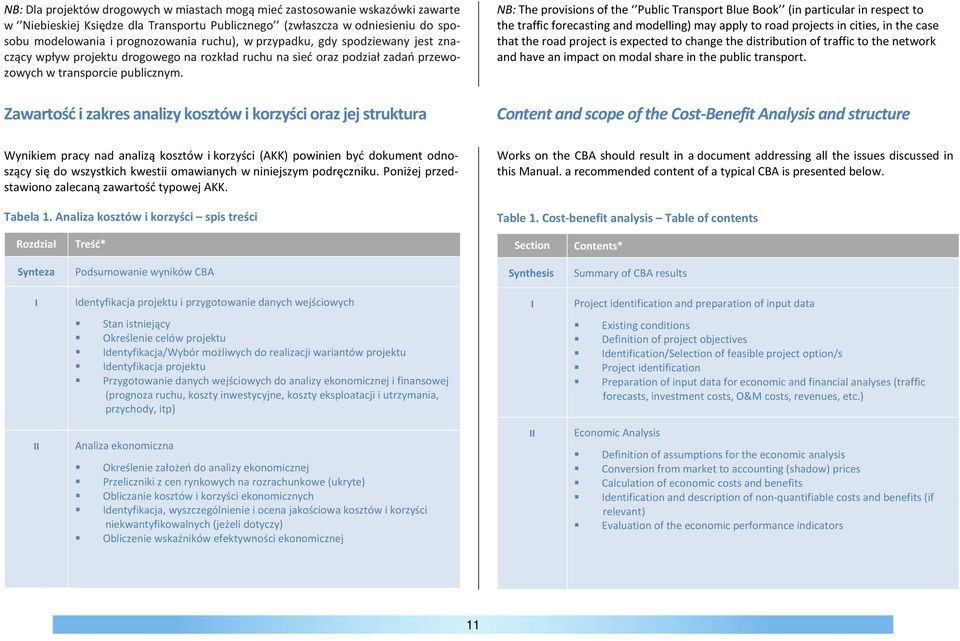 Zawartość i zakres analizy kosztów i korzyści oraz jej struktura NB: The provisions of the Public Transport Blue Book (in particular in respect to the traffic forecasting and modelling) may apply to