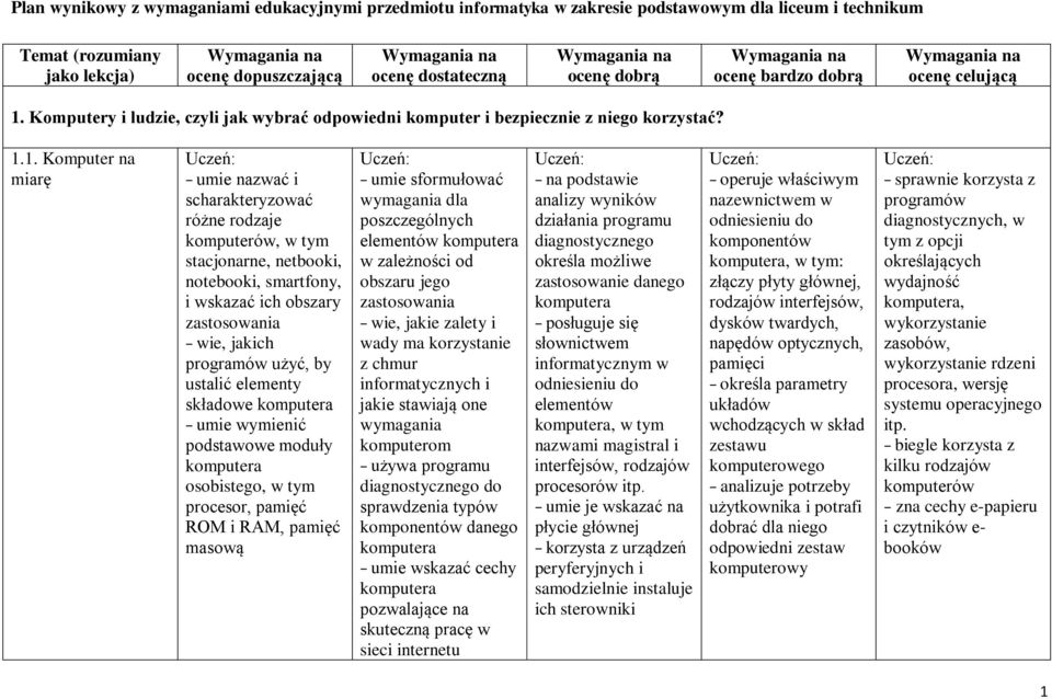 Komputery i ludzie, czyli jak wybrać odpowiedni komputer i bezpiecznie z niego korzystać? 1.