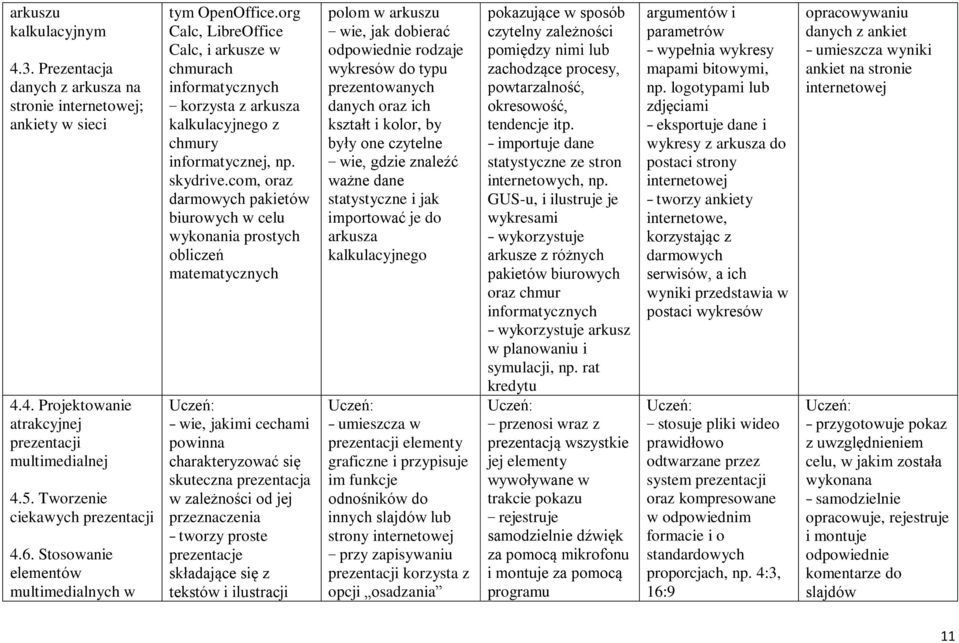 com, oraz darmowych pakietów biurowych w celu wykonania prostych obliczeń matematycznych wie, jakimi cechami powinna charakteryzować się skuteczna prezentacja w zależności od jej przeznaczenia tworzy