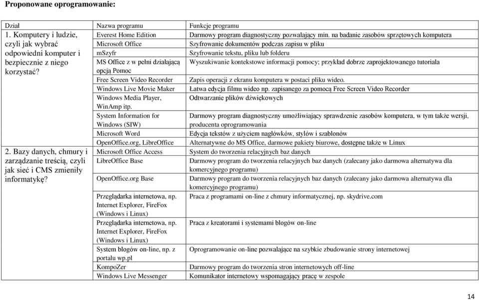 z niego MS Office z w pełni działającą Wyszukiwanie kontekstowe informacji pomocy; przykład dobrze zaprojektowanego tutoriala korzystać?